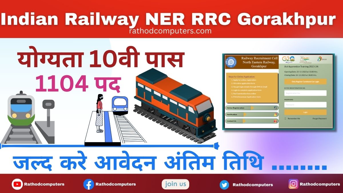 Gorakhpur Railway Apprentice Salary