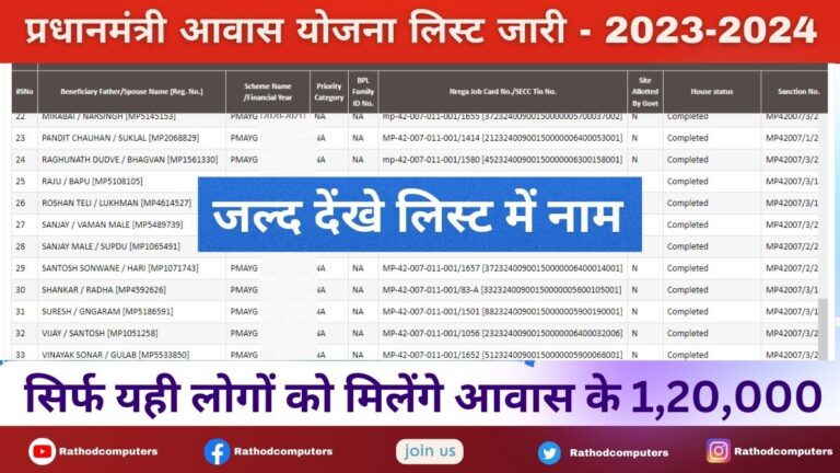 Pradhan Mantri Awas Yojana List