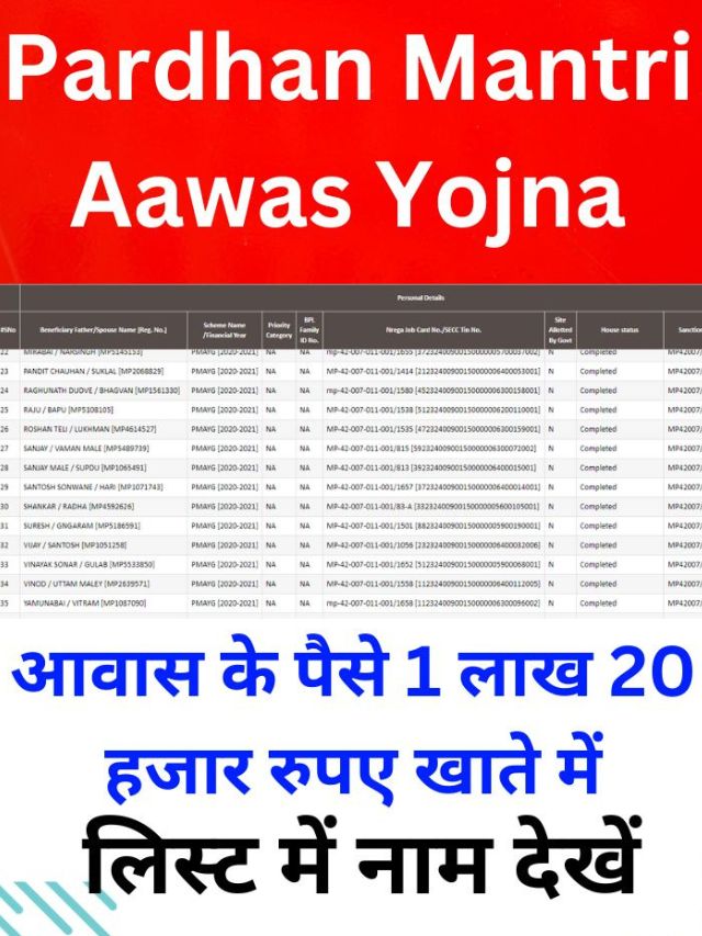 pardhanmantri aawas yojna