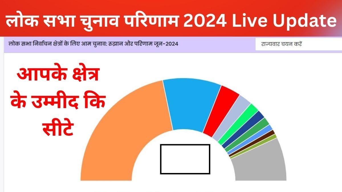 Election Results 2024 MP