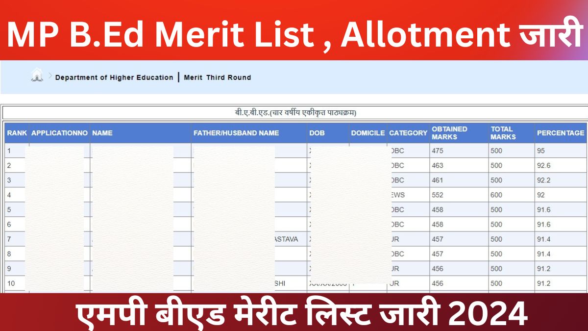 MP B.Ed Merit List 2024