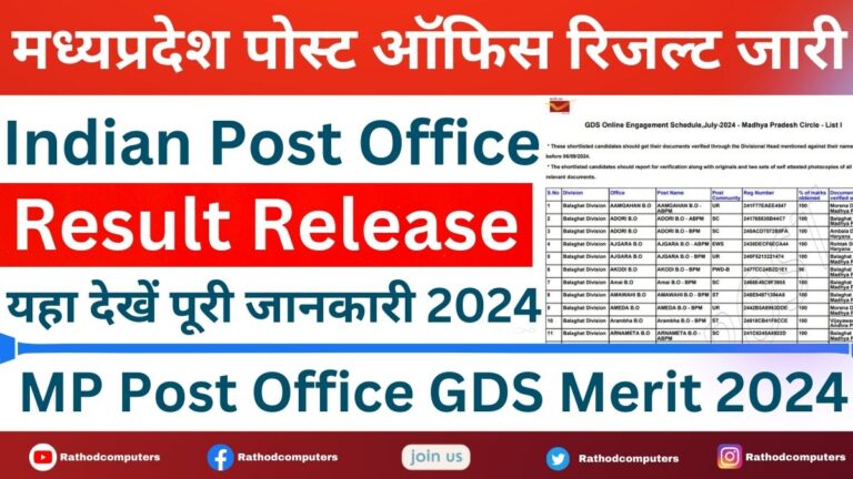 MP Post Office GDS Merit List in Hindi