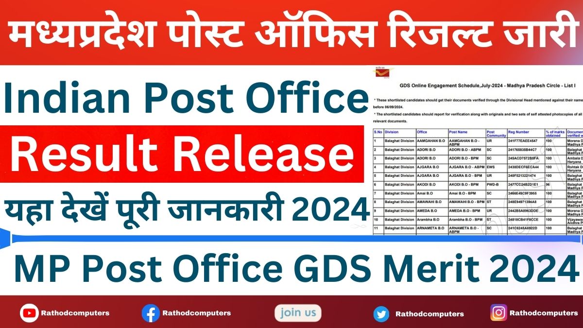 MP Post Office GDS Merit List in Hindi