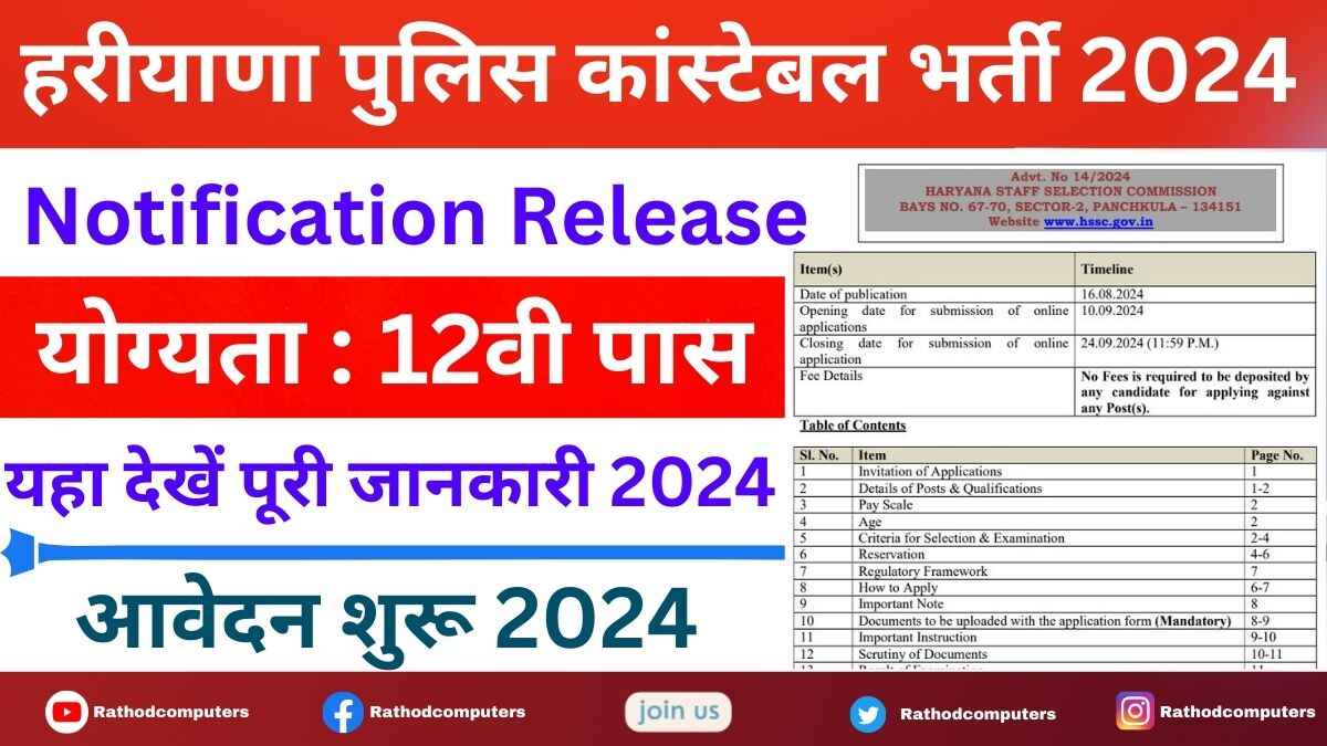 HP Haryana Police Consteble Recruitmant 2024-25